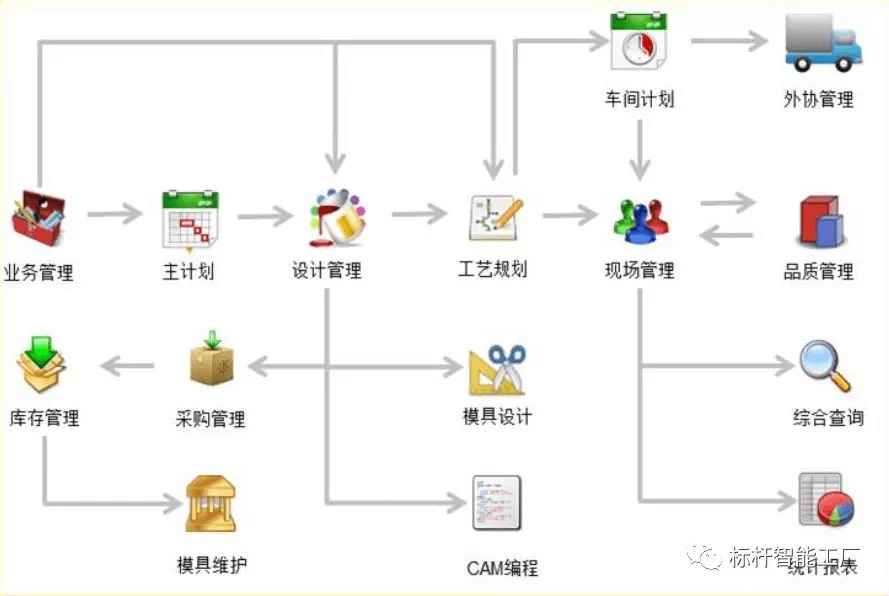 凯硕成功启用Mitt模具智造管理系统，打造模具行业标杆！