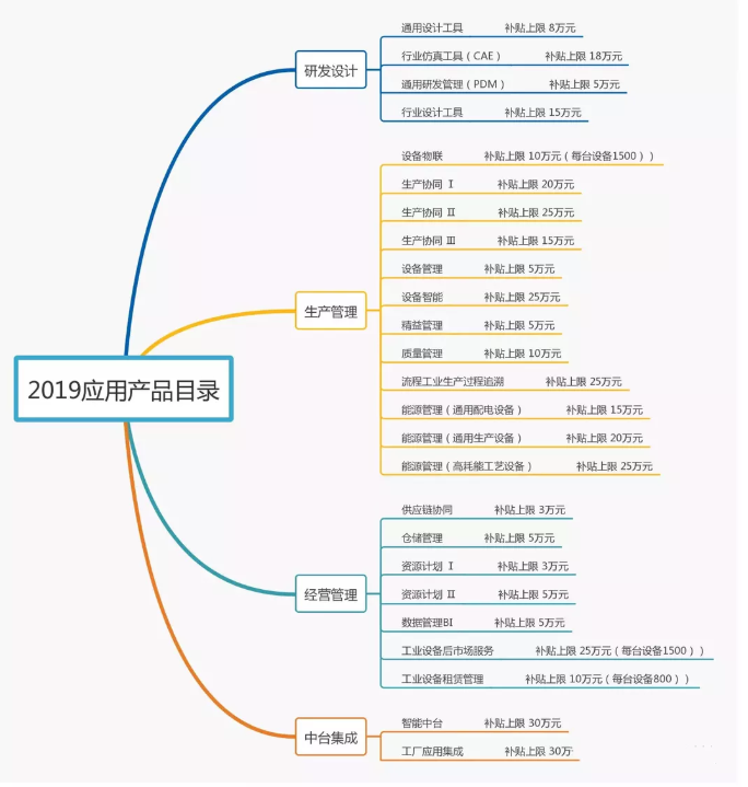 政府福利正式开抢，你准备好了吗？