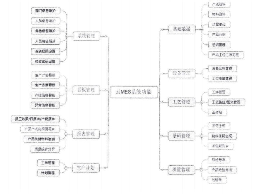 不朽情缘mes结构图.png