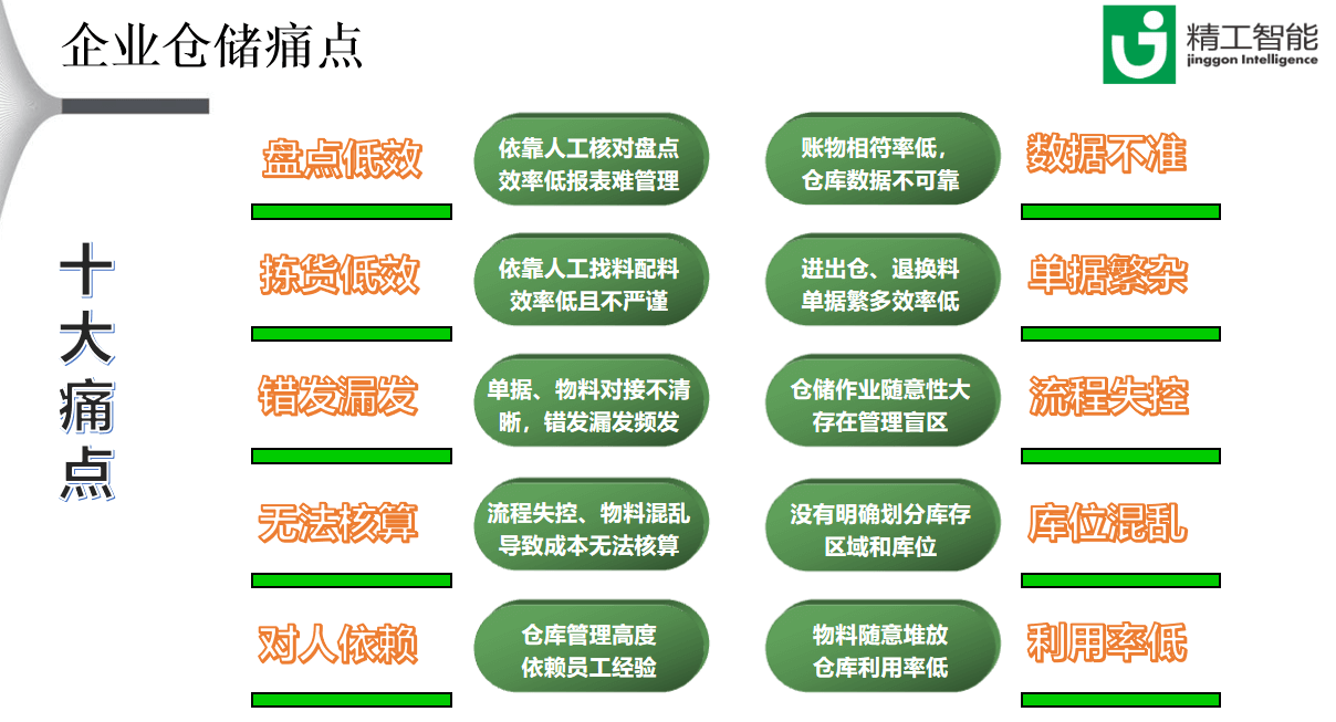 不朽情缘wms系统.png