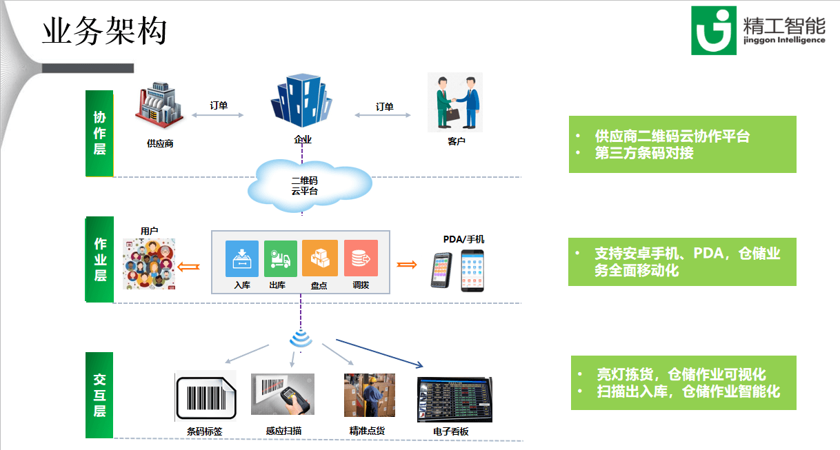 不朽情缘wms系统架构.png