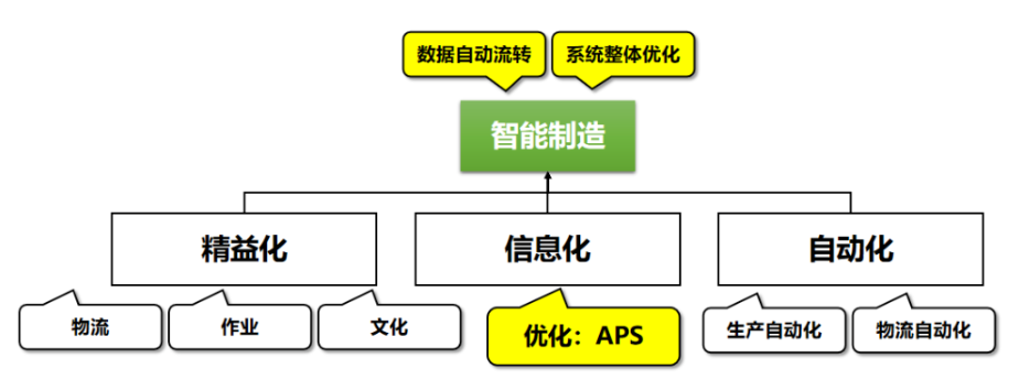 直播——透过实践者的双眼直击APS智能排程核心！