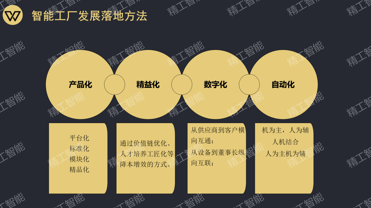 不朽情缘智能赋能广东制造业数智化发展_05.png