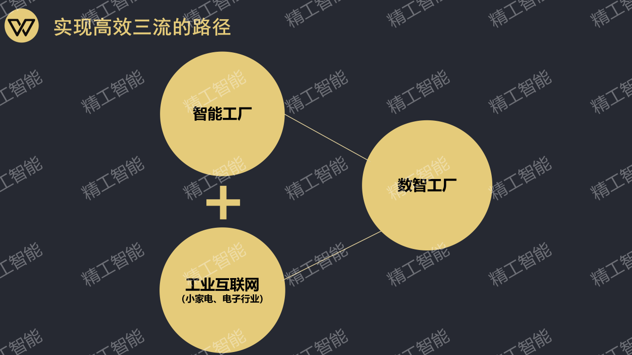 不朽情缘智能赋能广东制造业数智化发展_04.png