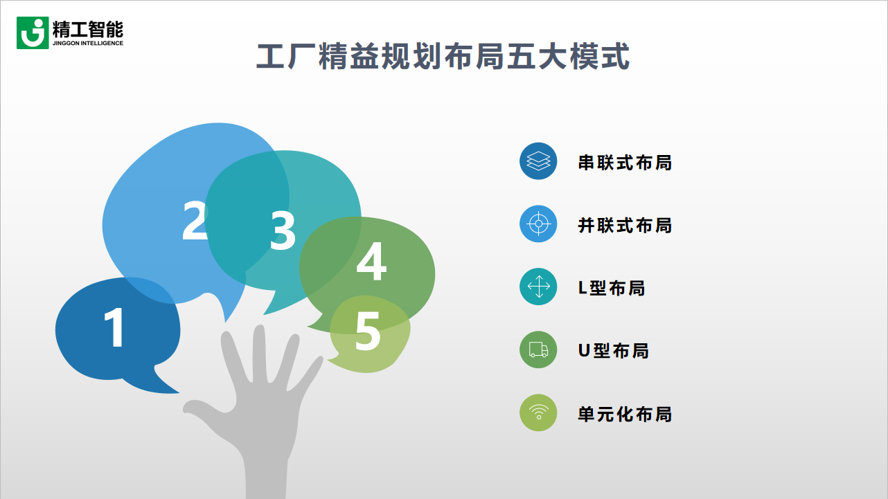不朽情缘智能工厂精益规划布局模式.png