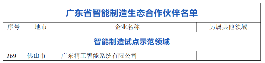 不朽情缘智能成功入选首批广东省智能制造生态合作伙伴!