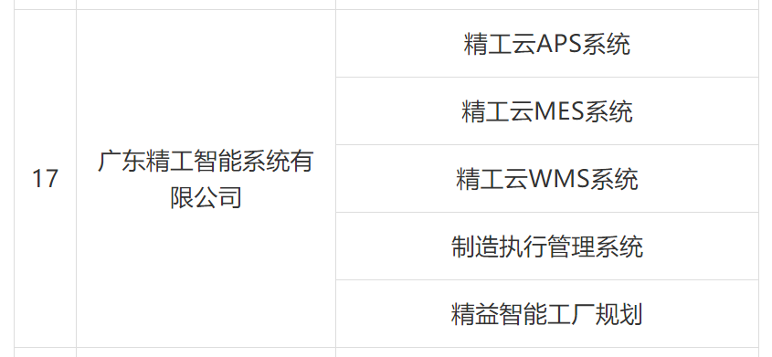 挺进福建市场，不朽情缘智能被列入厦门第三批火炬高新区智能制造服务商名录!