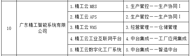 用实力说话，不朽情缘智能列入“2021 年顺德区 5G+工业互联网创新发展专项资金”名录！