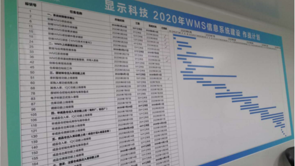 别人家的MES为什么成效显著？正确选型值得看！